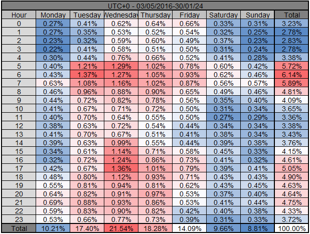 WinnerOdds 2023 Tennis Results