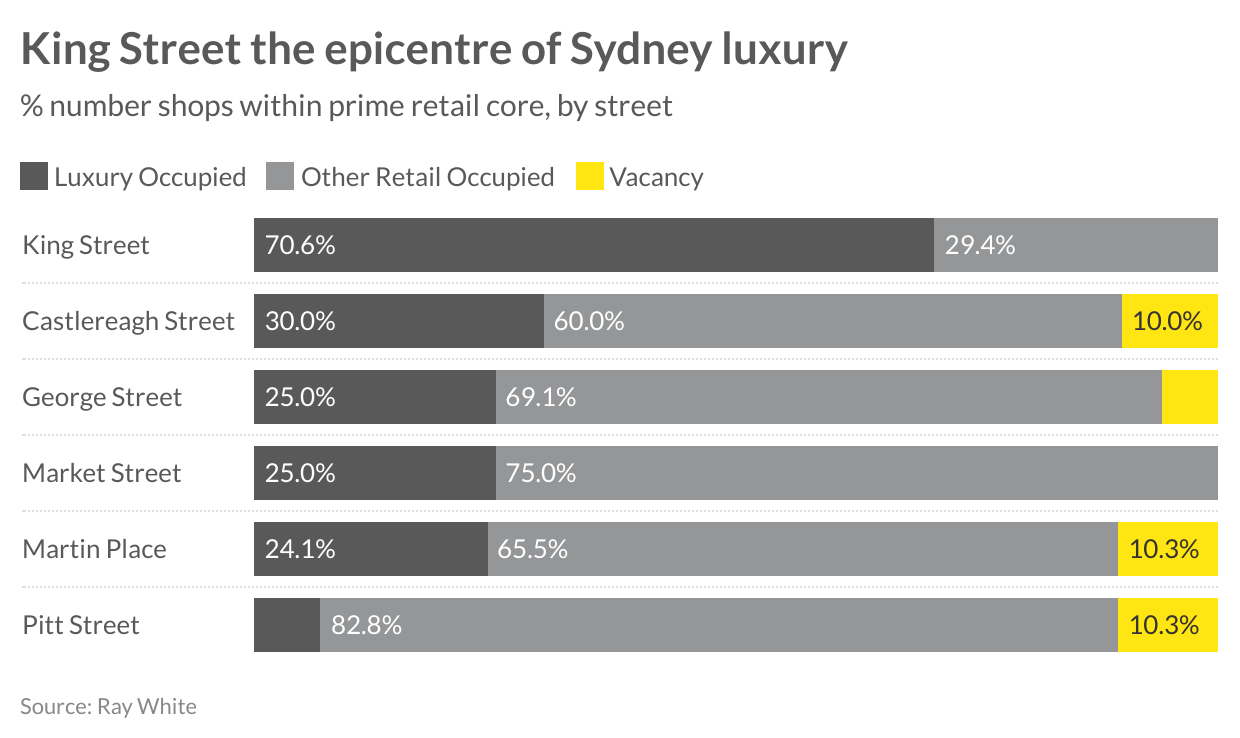lululemon expands footprint with new Sydney store - retailbiz