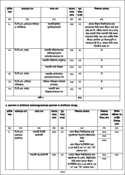 BCS Job Circular 03 2023