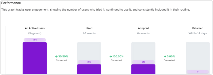 Usermaven feature usage screenshot