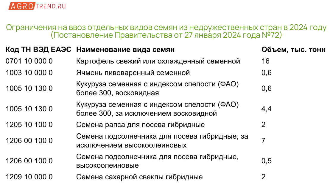 Как Минсельхоз распределил квоту на ввоз семян