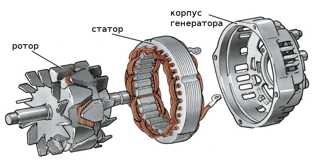 Простейший ротор