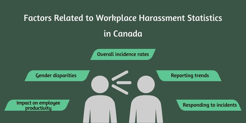factors-related-to-workplace-harassment-statistics-in-Canada