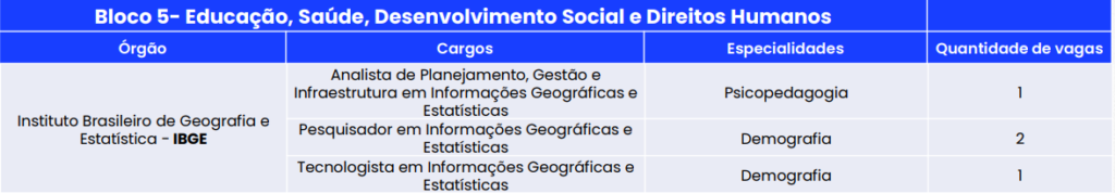 Concurso IBGE 2024: Desafios das Provas e Oportunidades nas 895 Vagas!