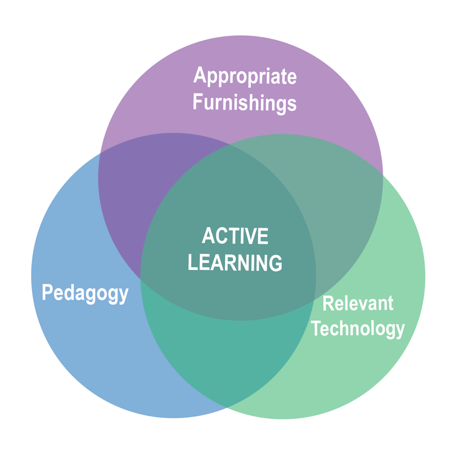A diagram of active learning

Description automatically generated