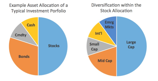 A diagram of different types of stock

Description automatically generated