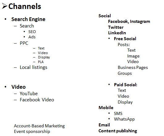  Digital Marketing Channes
Search Engine
Search
SEO
Ads
PPC
Text
Video
Display
PLA
Local listings


Video
YouTube
Facebook Video

