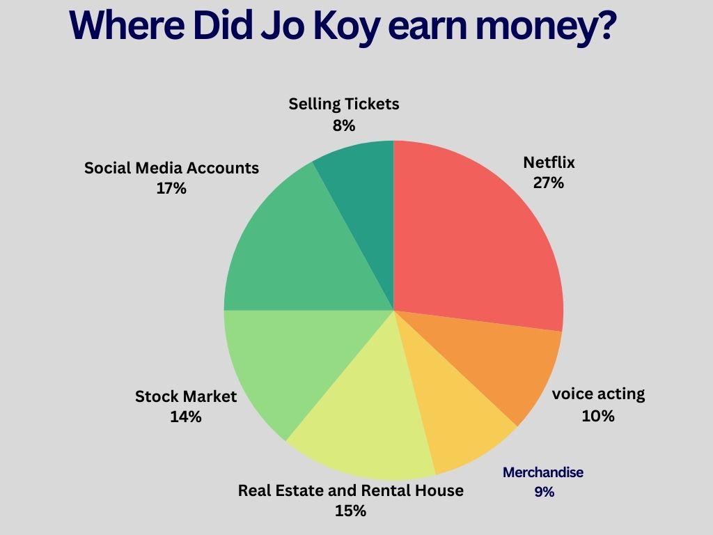 Where Jo Koy earn money
