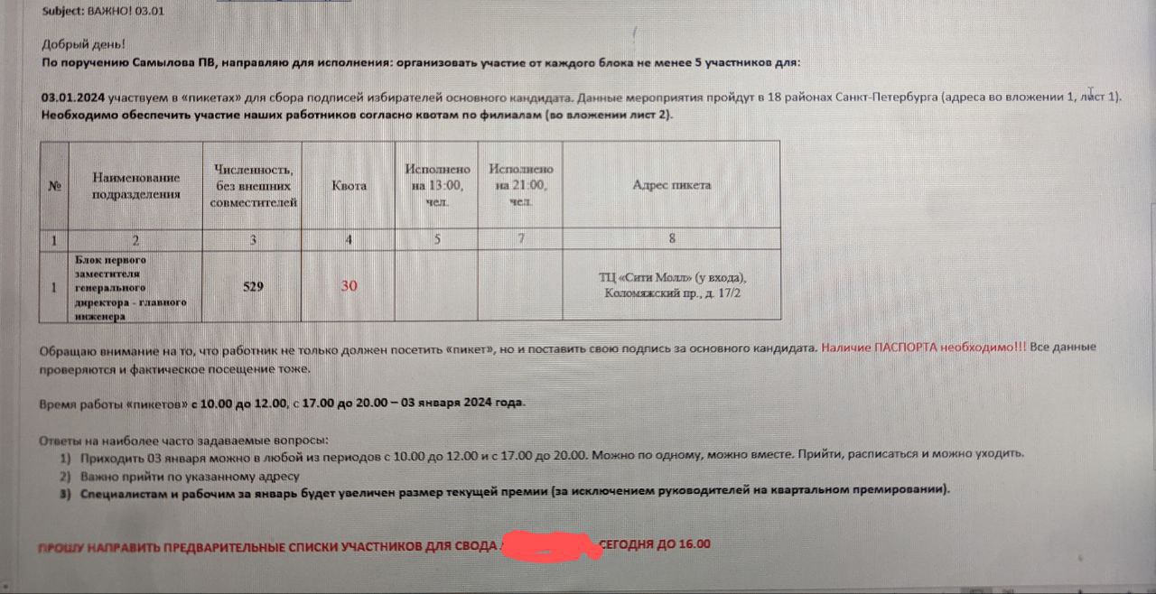 Путін для виборів збирав підписи за гроші та з погрозами, — розслідування