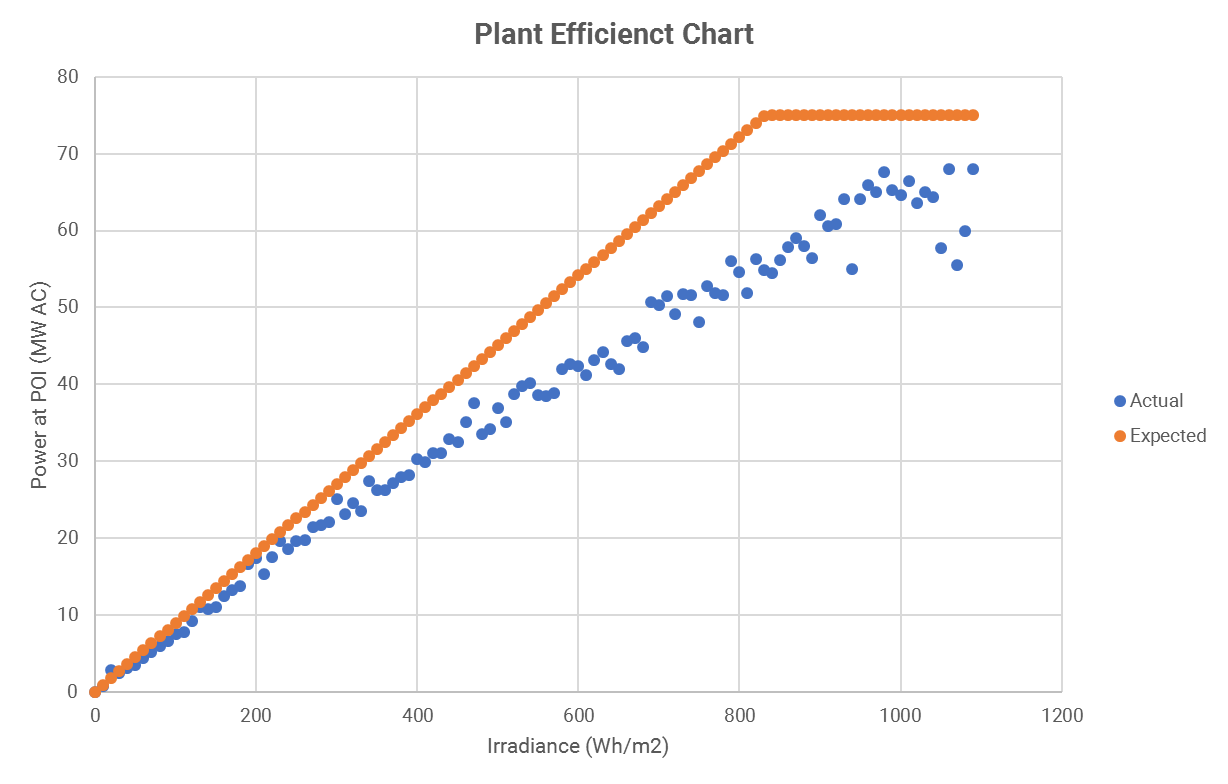A graph with blue and orange dots

Description automatically generated