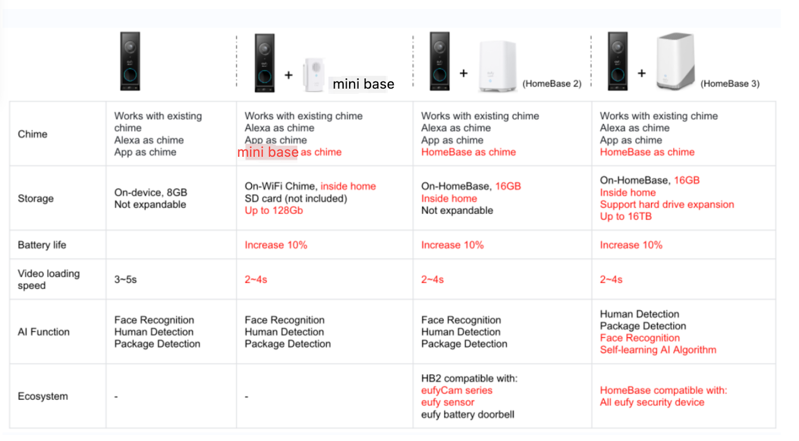 Eufy Homebase Comparison: Ultimate Guide for Smart Homes