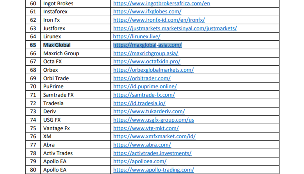 Kenapa Broker Max Global FX Scam? Ini Fakta Terbarunya di 2023