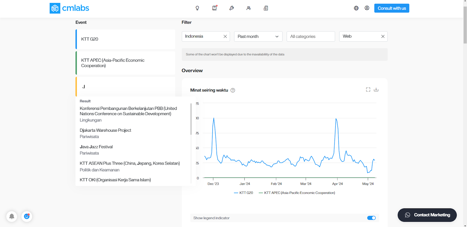 Ilustrasi Hasil Pencarian pada Trend dan Interest dari cmlabs