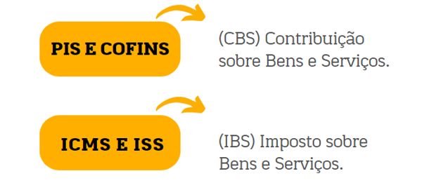 Diagrama, Texto, chat ou mensagem de texto

Descrição gerada automaticamente