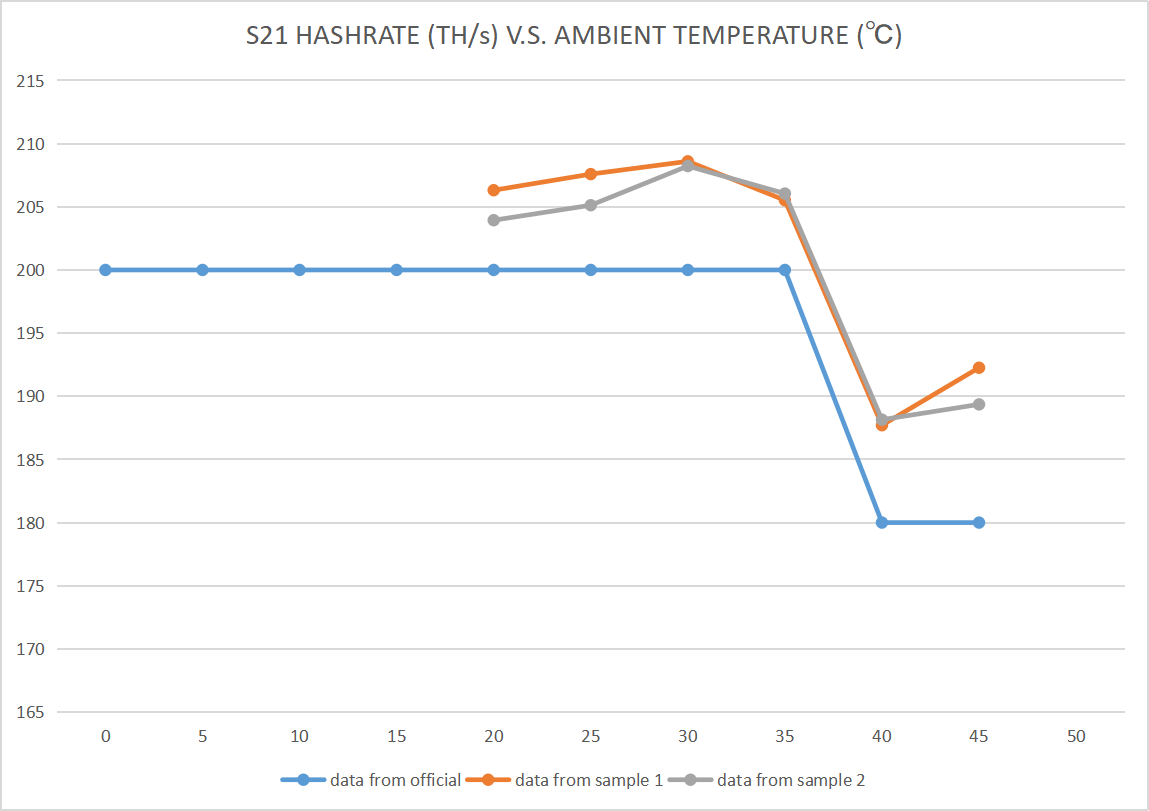 BM hashrate