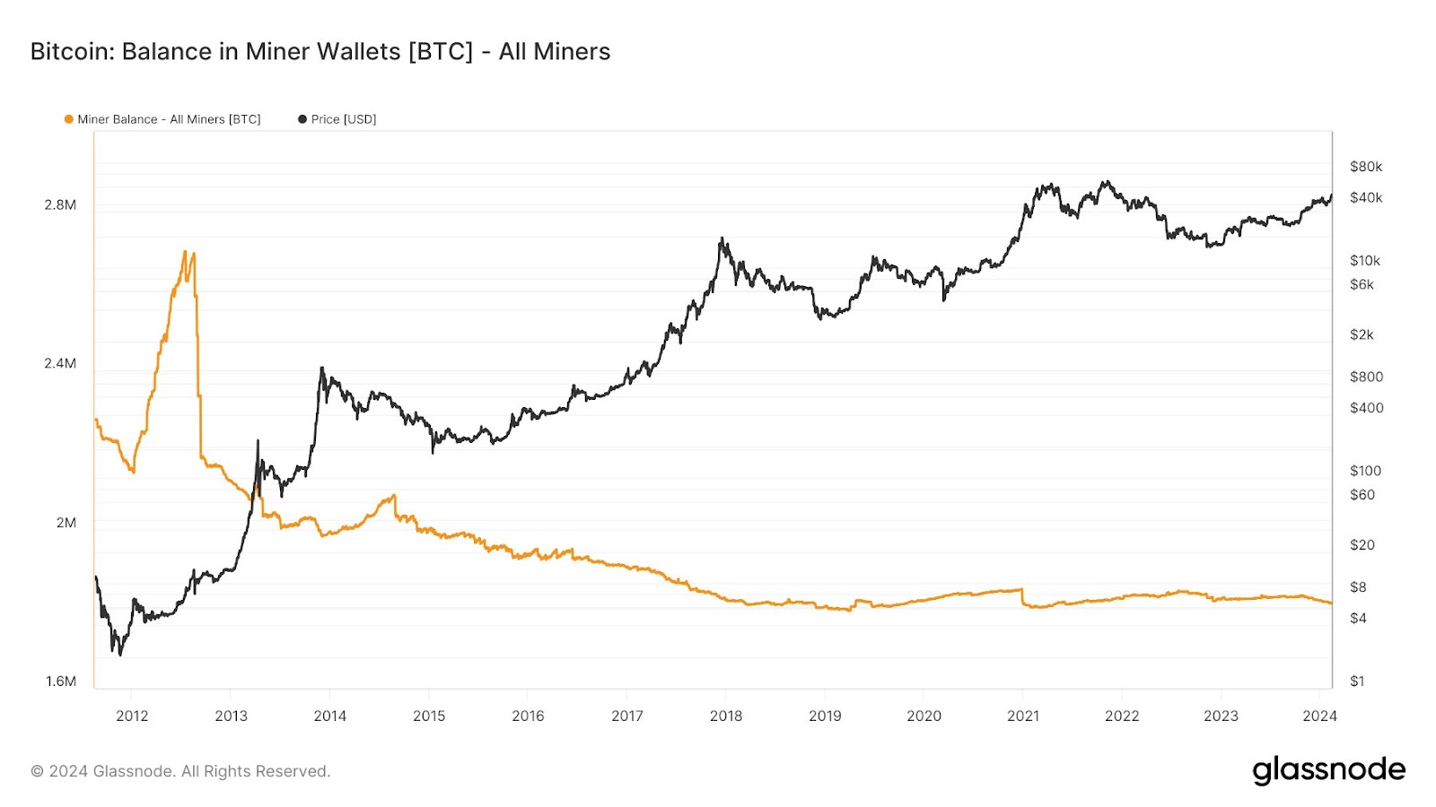 bitcoin miner halving