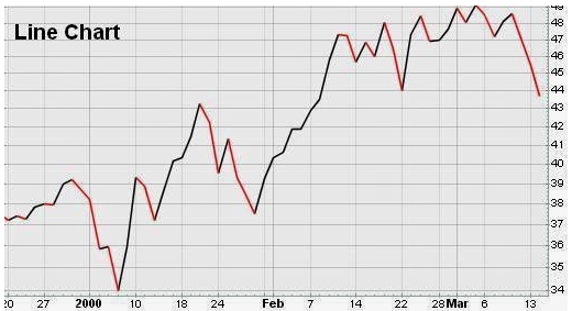 stock-market-line-charts