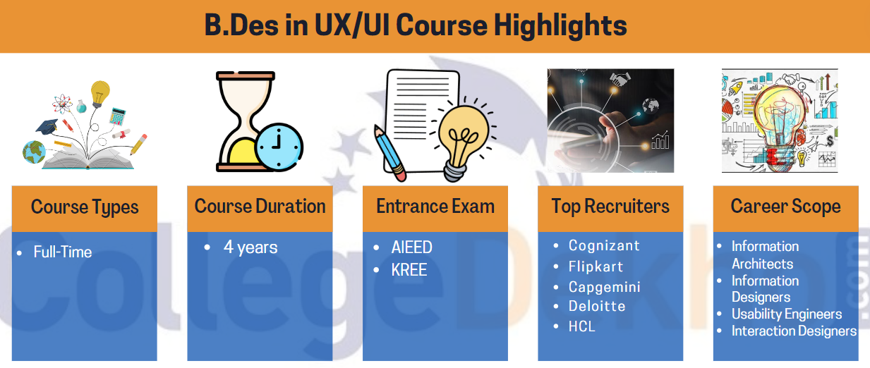 B.Des in UX/UI Course Highlights