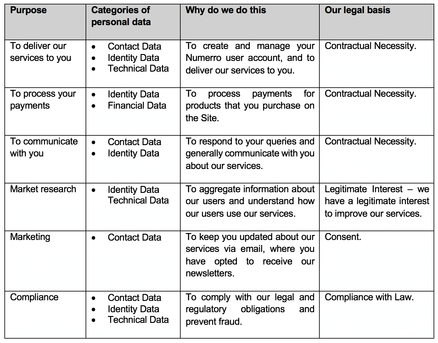 Privacy for Numerro users.