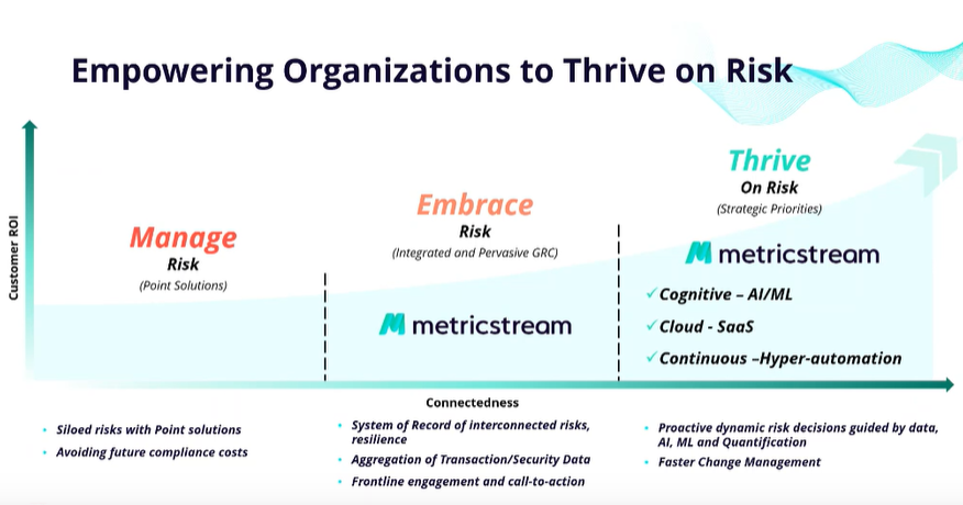 Empowering Organizations to Thrive on Risk