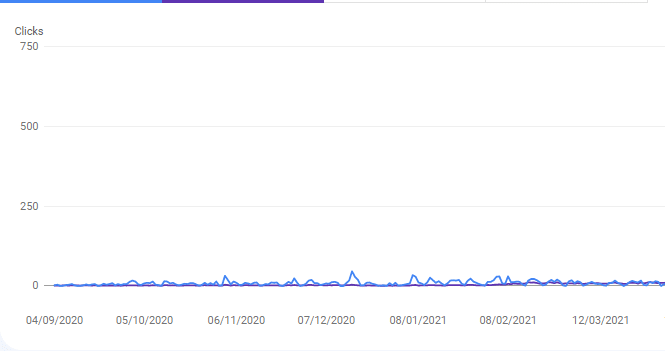 month-3-growth