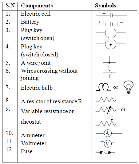 List Out Different Electric Symbols - A Plus Topper