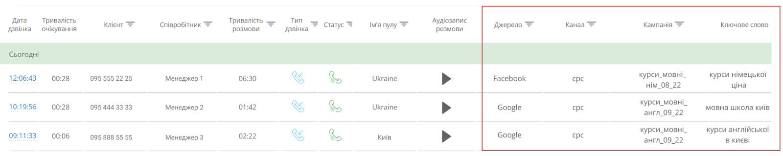 мобільний маркетинг, звіт колтрекінгу, аналіз ефективності мобільної реклами