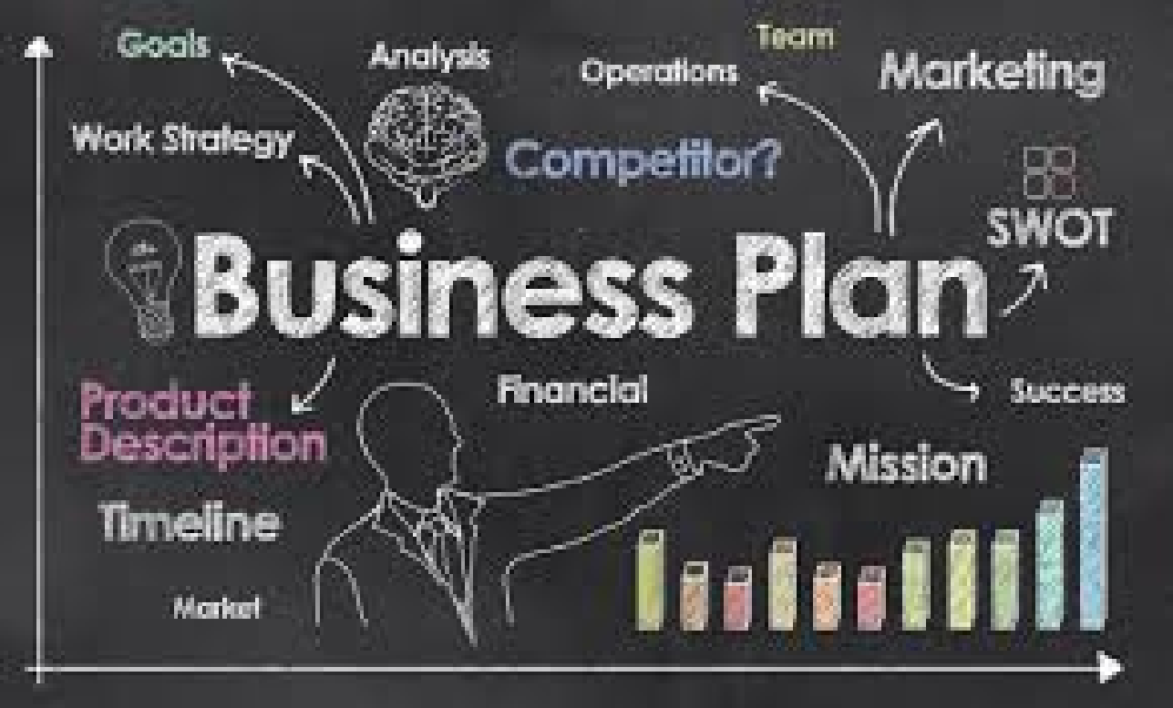 how to make competitive analysis in business plan