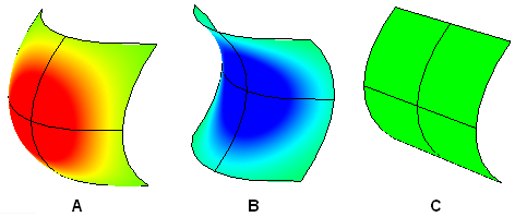 Rhino - 3 Parametric Curves and Surfaces