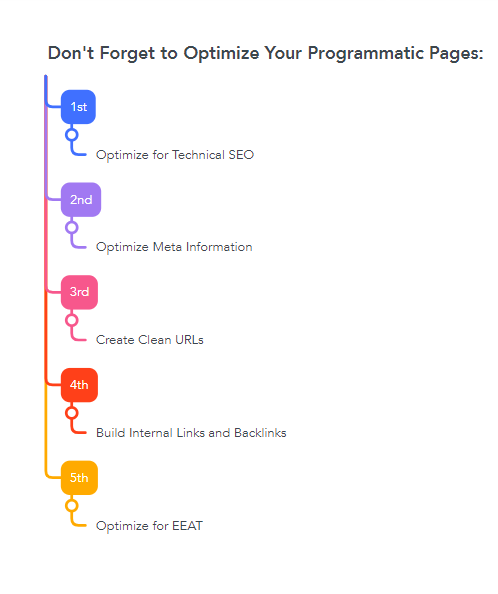 Don't Forget to Optimize Your Programmatic Pages