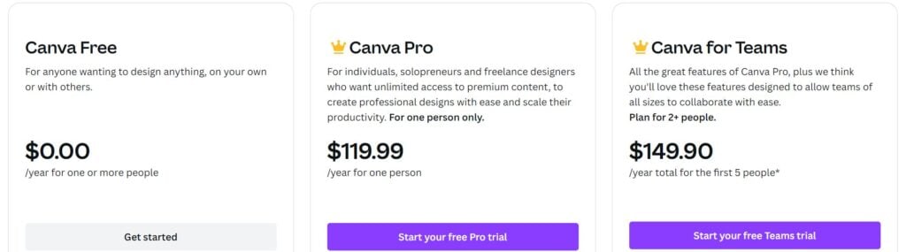 canva pricing tiers