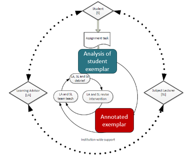 Figure 2 Revised best practice model (2024)