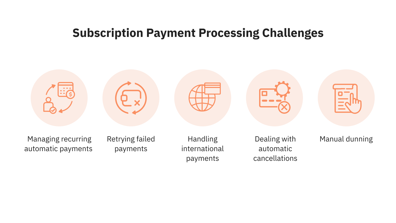Challenges involved in subscription payment processing