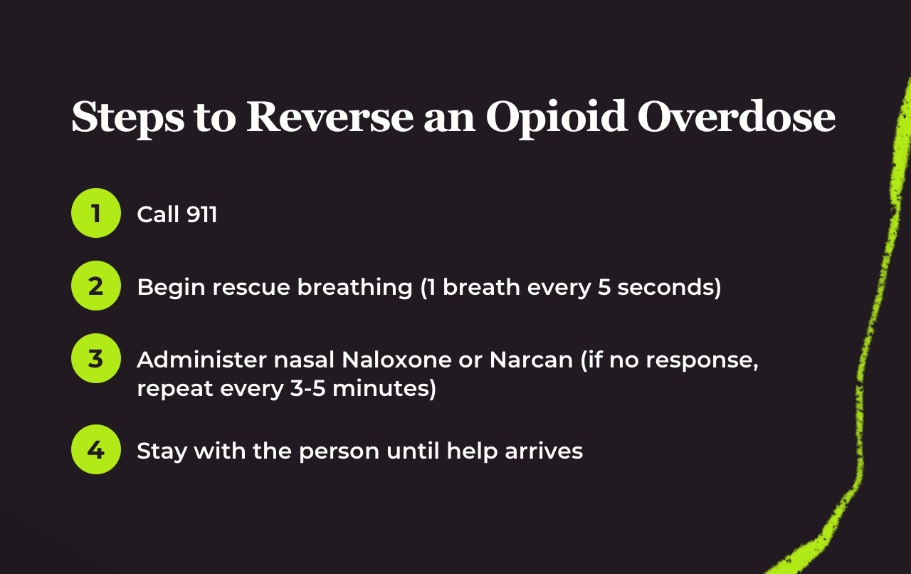 Steps to Reverse an Opioid Overdose
