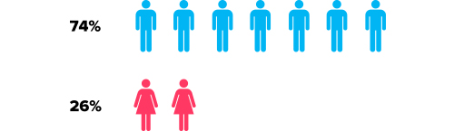ashley madison dating site stats and infographics male to female ratio