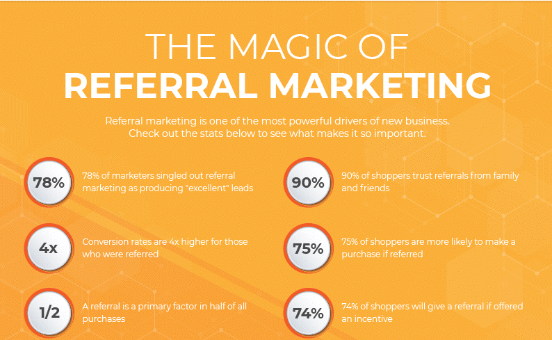 benefits of referral marketing