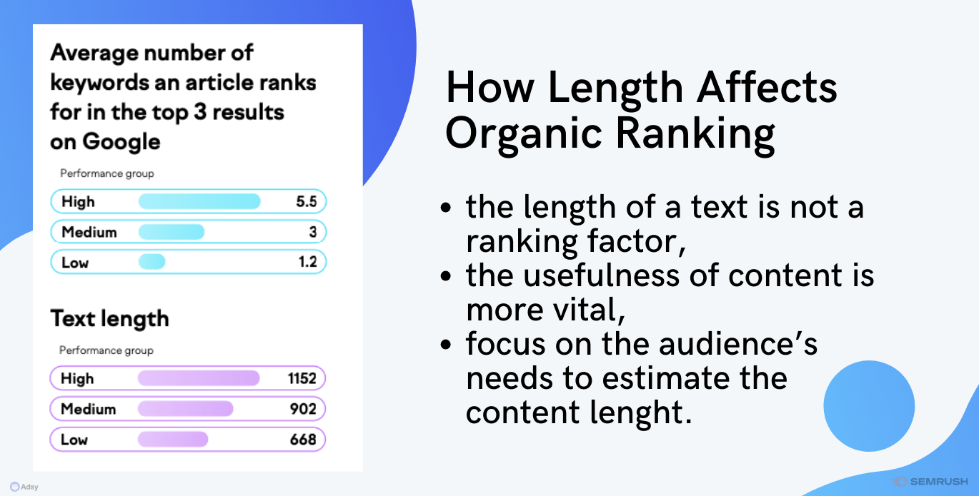 how lenght affects organic traffic