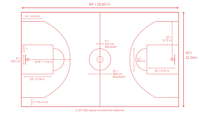 The Court Size of Basketball