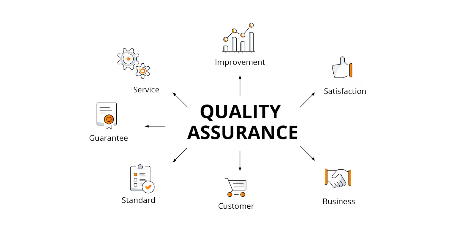 Significance of QA in Software Development