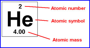 atomic mass Helium