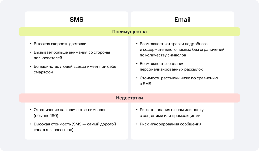 Плюсы email-маркетинга