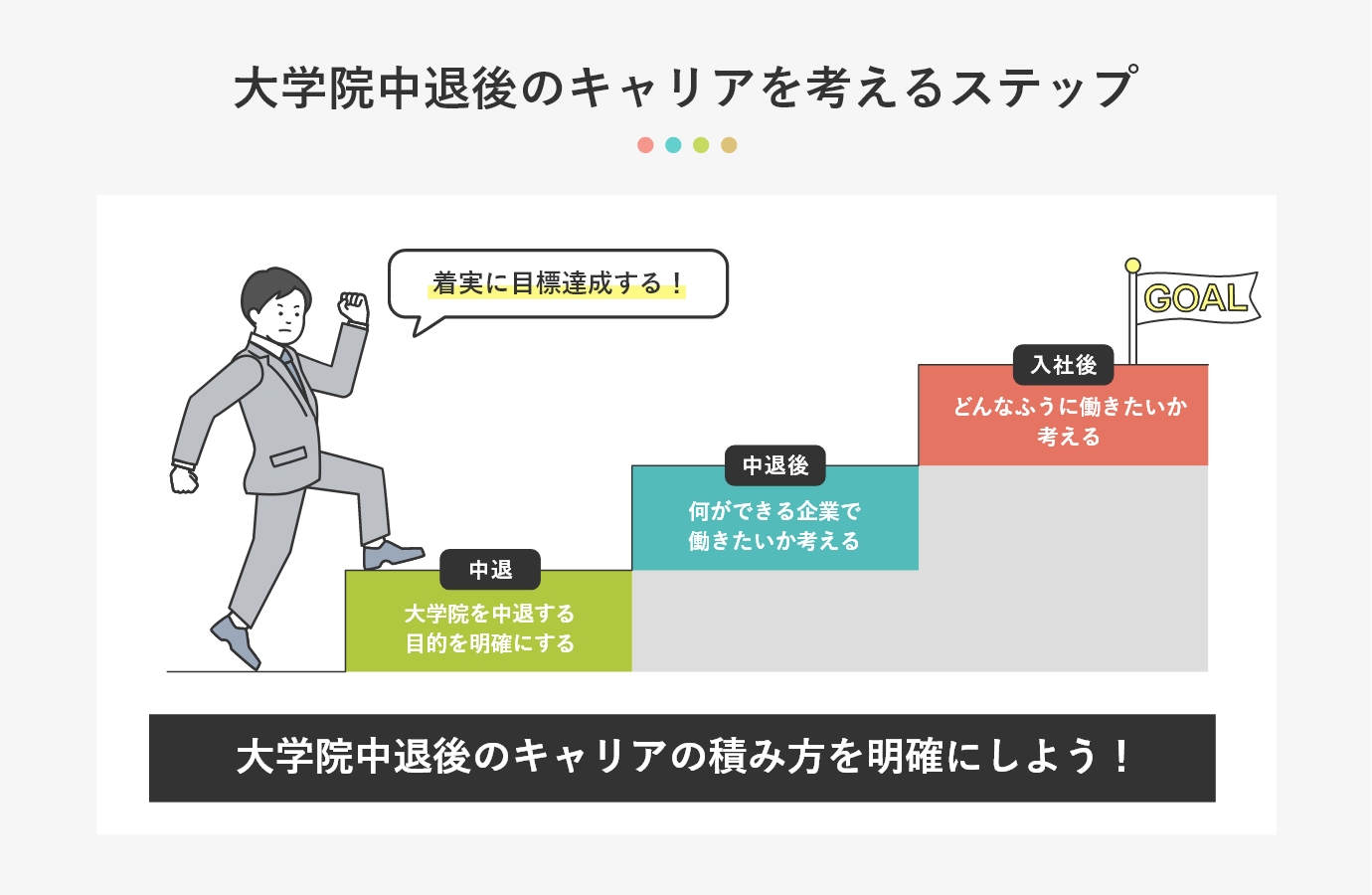 大学院中退後のキャリアを考えるステップ