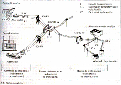 diagrama de subestación de distribución