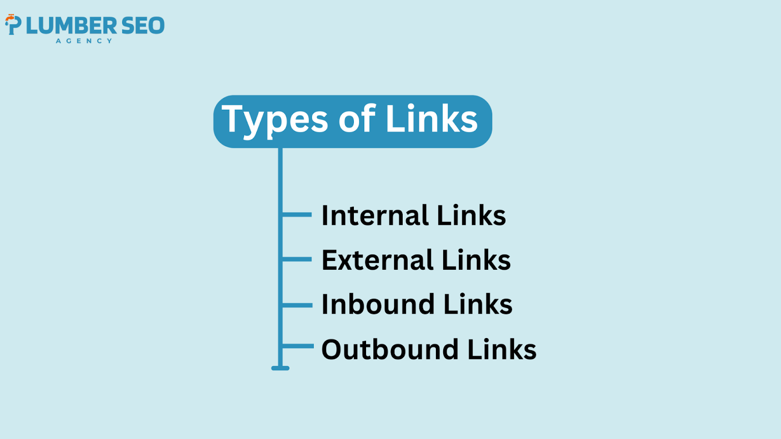 Types Of Links