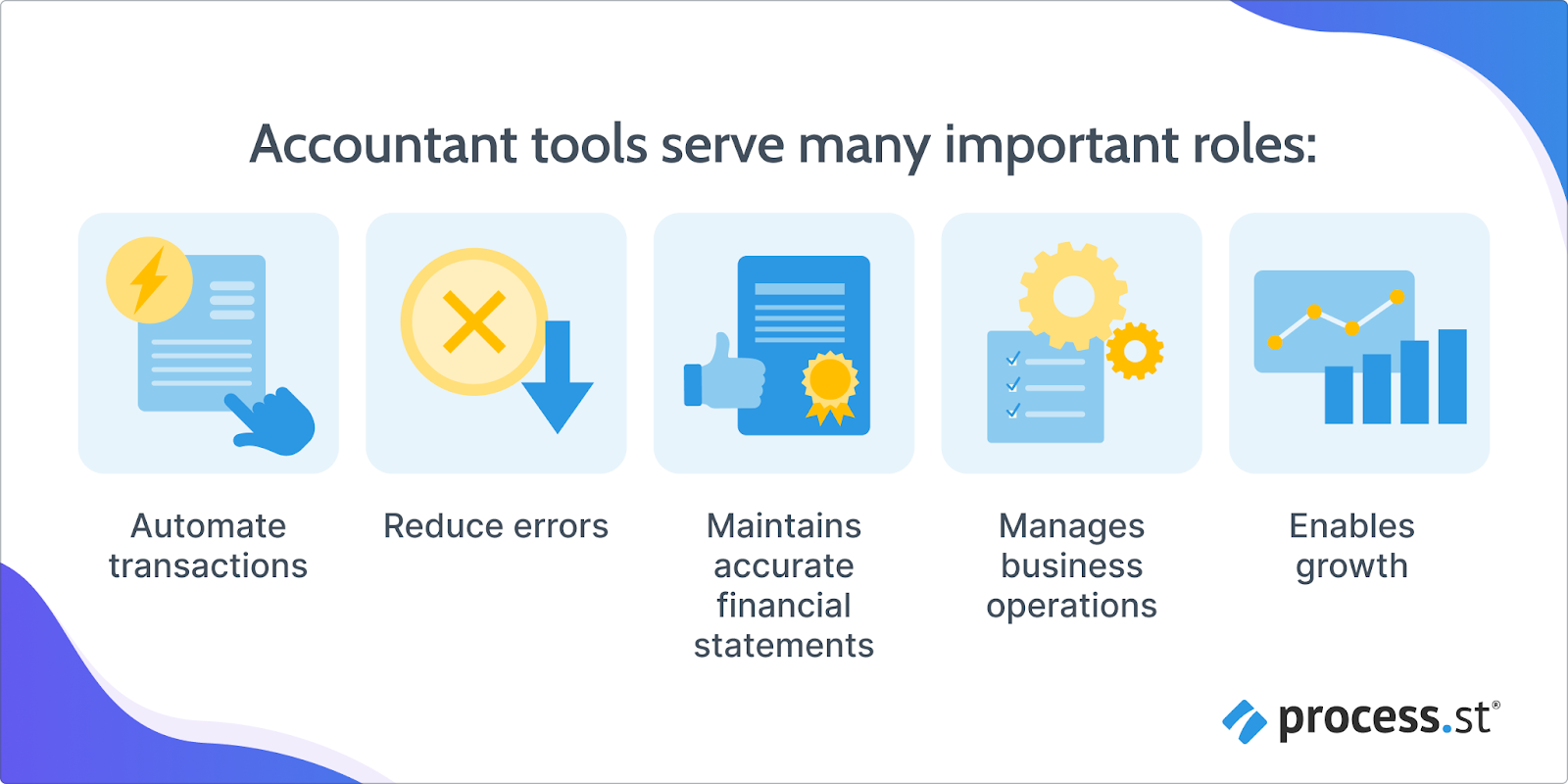Image showing the important of using accountant tools