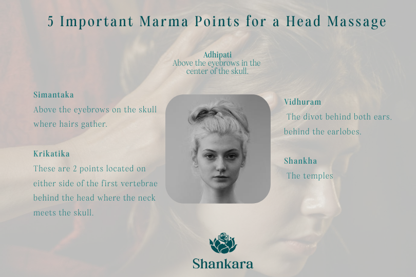 Infographic highlighting the 5 marma points for a head massage