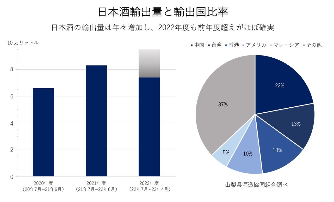 グラフ, 円グラフ

自動的に生成された説明