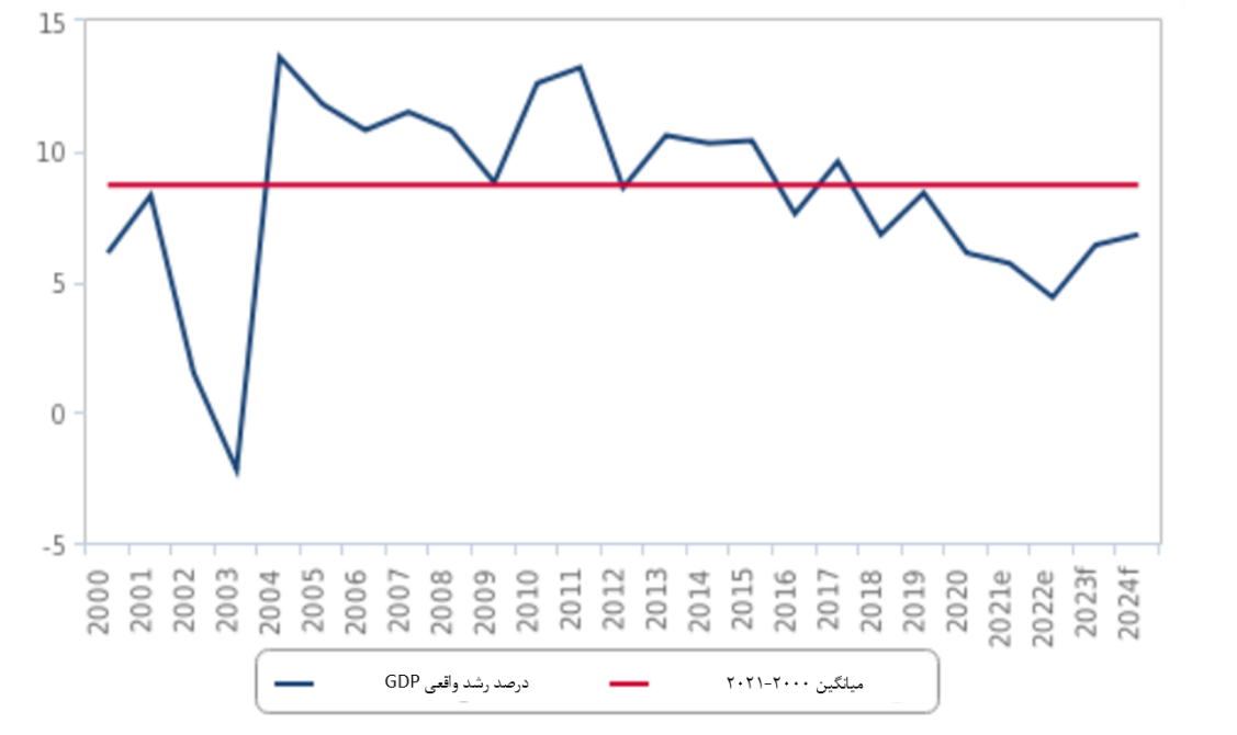 اقتصاد اتیوپی در ۲۰۲۴ شتاب می‌گیرد