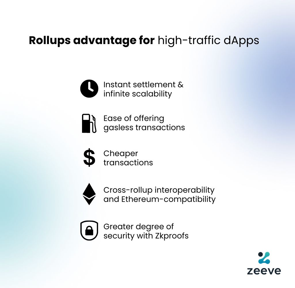 Rollups for high traffic dApps