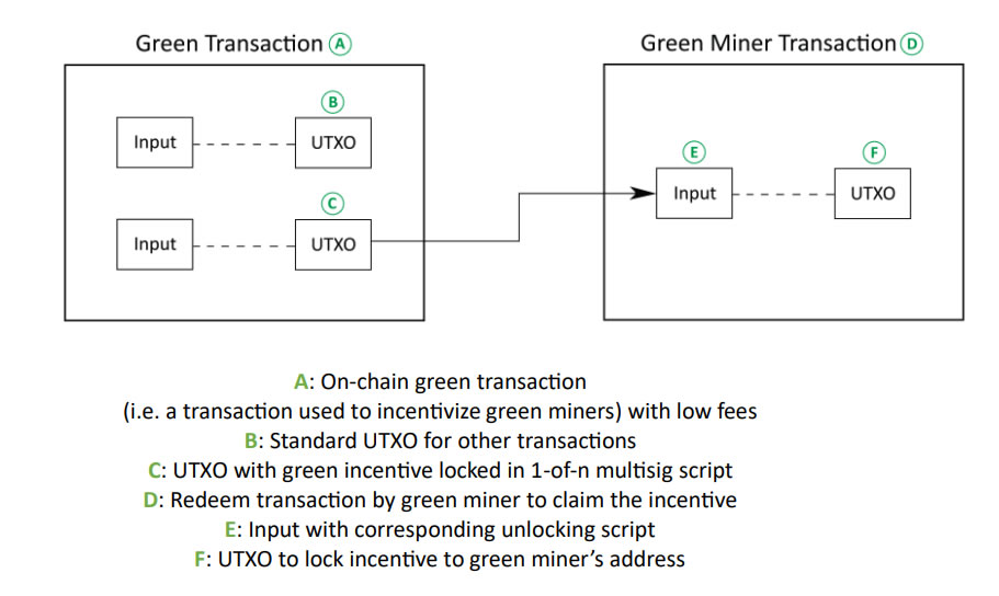 Paypal Blockchain Research Group